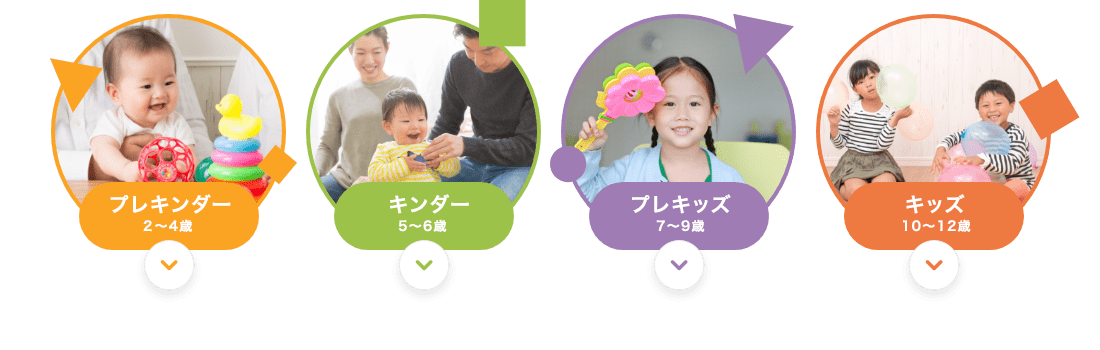 ベビークラス ２〜３歳　キンダークラス　４〜６歳　キッズクラス　小学校１〜３年　ジュニアクラス　小学校４〜６年