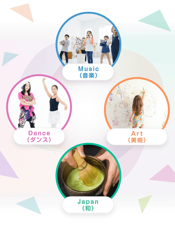 Music (音楽) Art (美術) Japan (和) Dance (ダンス)