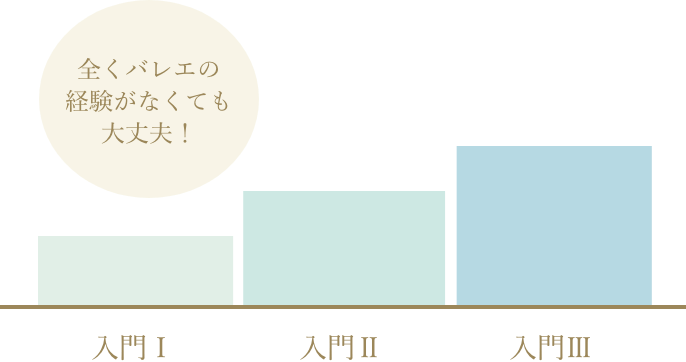全くバレエの経験がなくても大丈夫!
