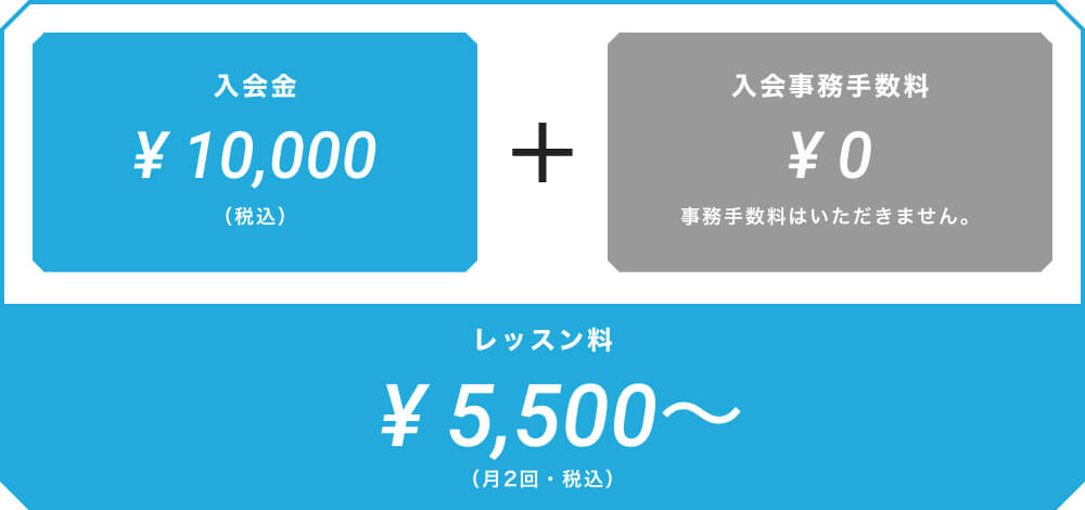 入会金¥10,000 (税込) + 入会 事務 手数料 ¥0 事務手数料はいただきません。 レッスン料 ¥5,500~ (月2回・税込)