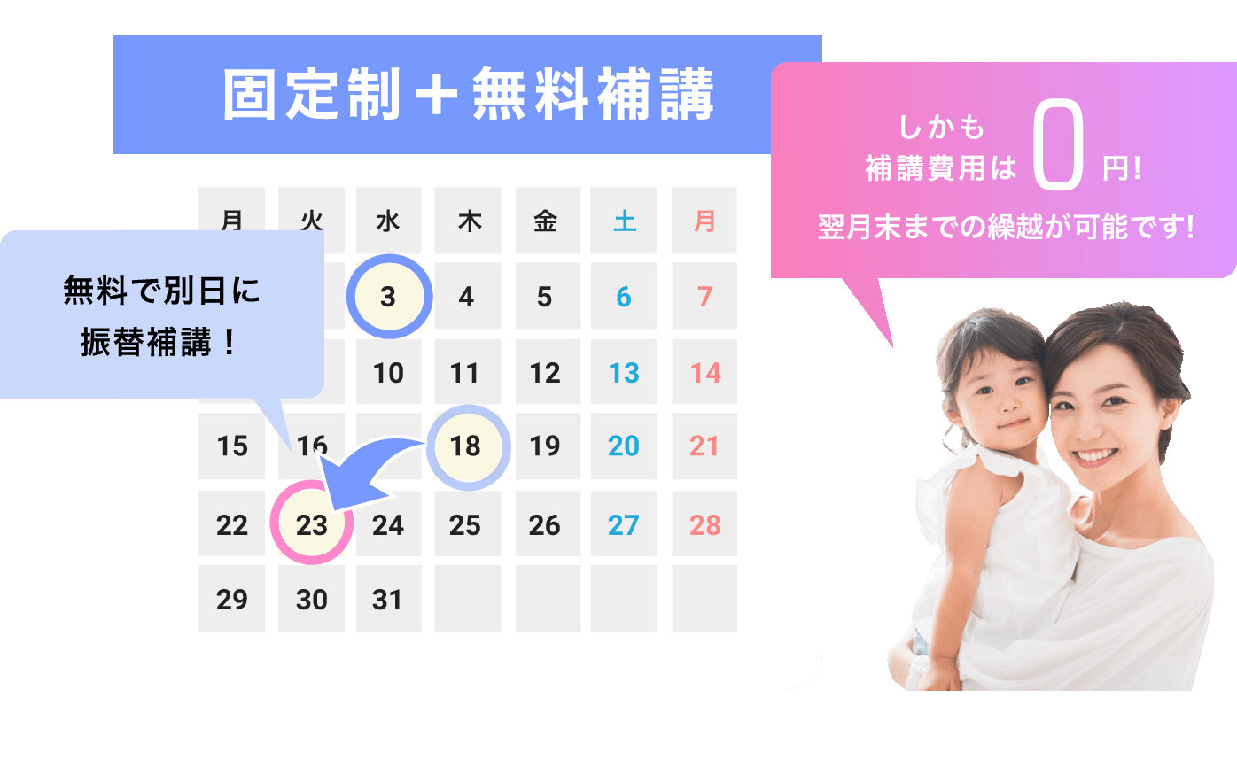 「固定制+無料補講」「無料で別日に振替補講!しかも補講費用は0円!翌月末までの繰越が可能です!」