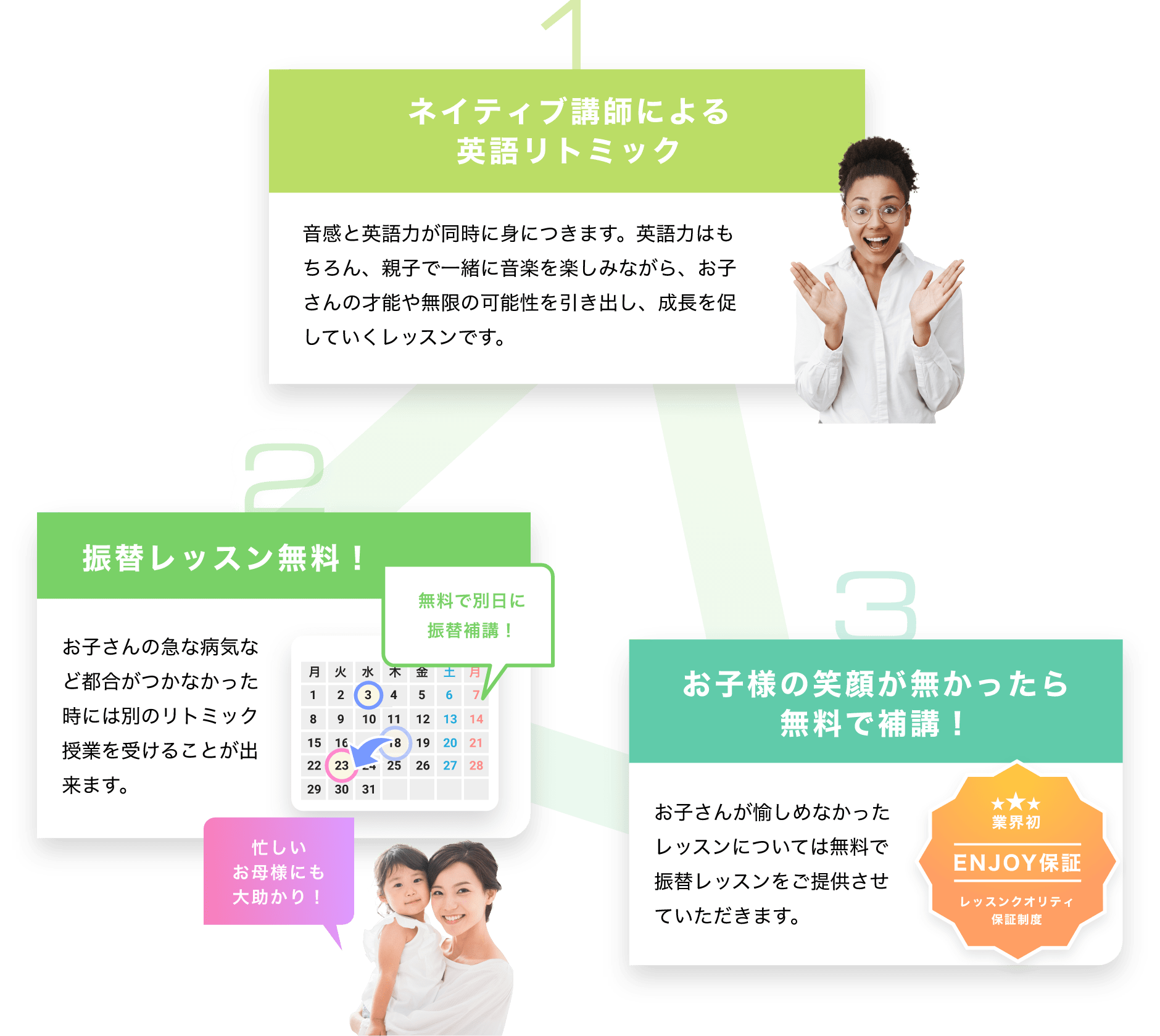 1「ネイティブ講師による英語リトミック 音感と英語力が同時に身につきます。英語力はもちろん、親子で一緒に音楽を楽しみながら、お子さんの才能や無限の可能性を引き出し、成長を促していくレッスンです。」 2「振替レッスン無料! お子さんの急な病気など都合がつかなかった時には別のリトミック授業を受けることが出来ます。 無料で別日に振替補講! 忙しいお母様にも大助かり!」 3「お子様の笑顔が無かったら無料で補講! お子さんが愉しめなかったレッスンについては無料で振替レッスンをご提供させていただきます。 業界初 ENJOY保証 レッスンクオリティ保証制度」