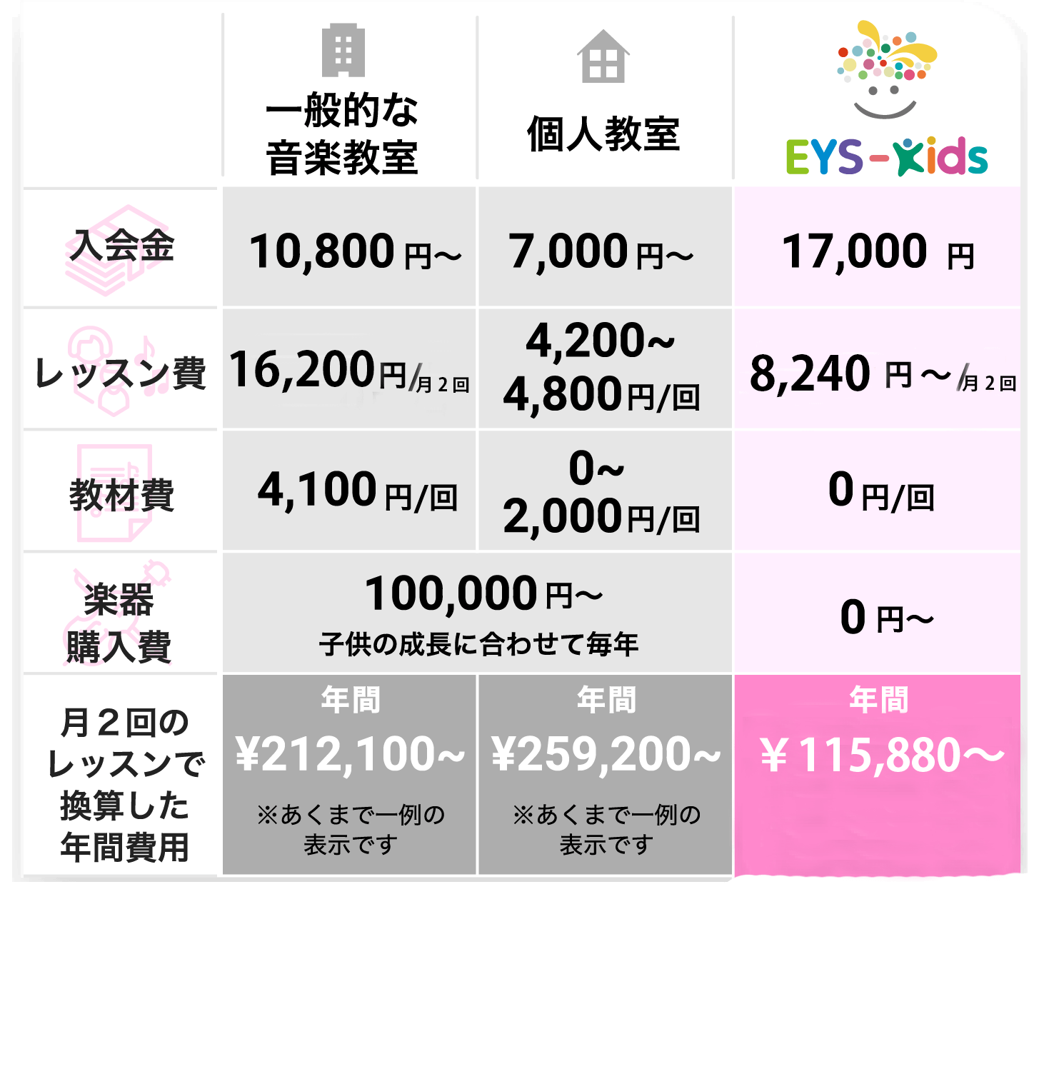 Eys Kids 子供向け音楽教室のレッスン料金のご案内 個人レッスンの音楽教室