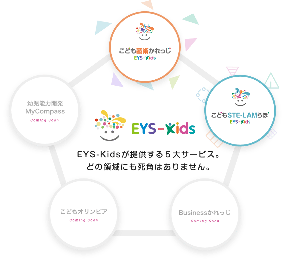 こども芸術かれっじ こどもSTE-LAMらぼ 幼児能力開発 こどもオリンピア Businessかれっじ