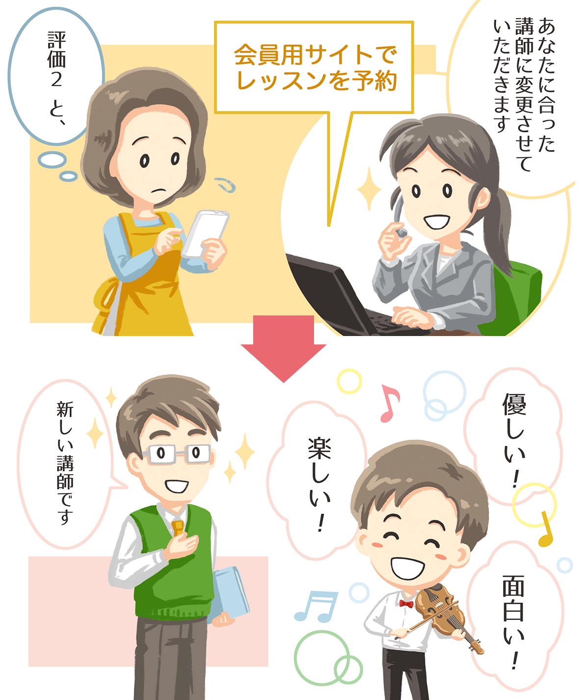 「評価2 と、」あなたに合った講師に変更させていただきます 会員用サイトでレッスンを予約→「新しい講師です」「優しい!面白い!楽しい!」