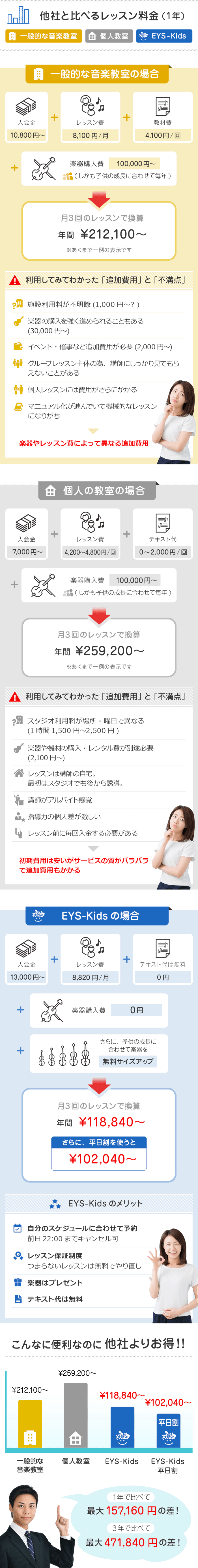 料金比較