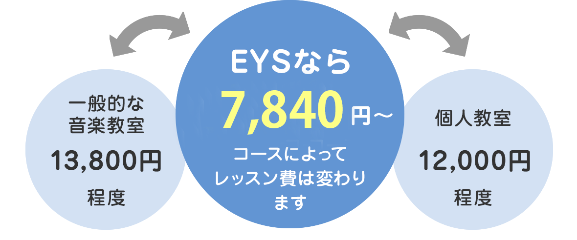 Eys Kids 子供向け音楽教室のレッスン料金のご案内 個人レッスンの音楽教室