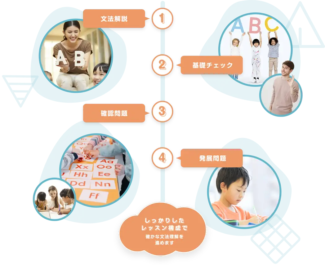 しっかりしたレッスン構成で確かな文法理解を進めます