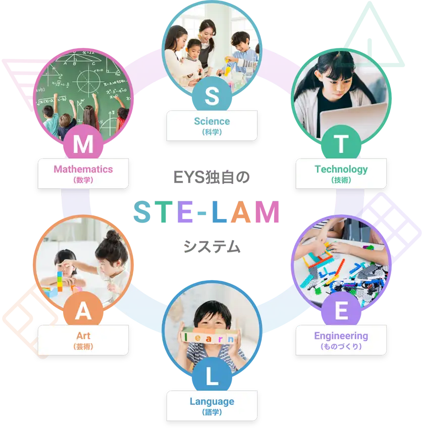 EYS独自のSTE-LAMシステム