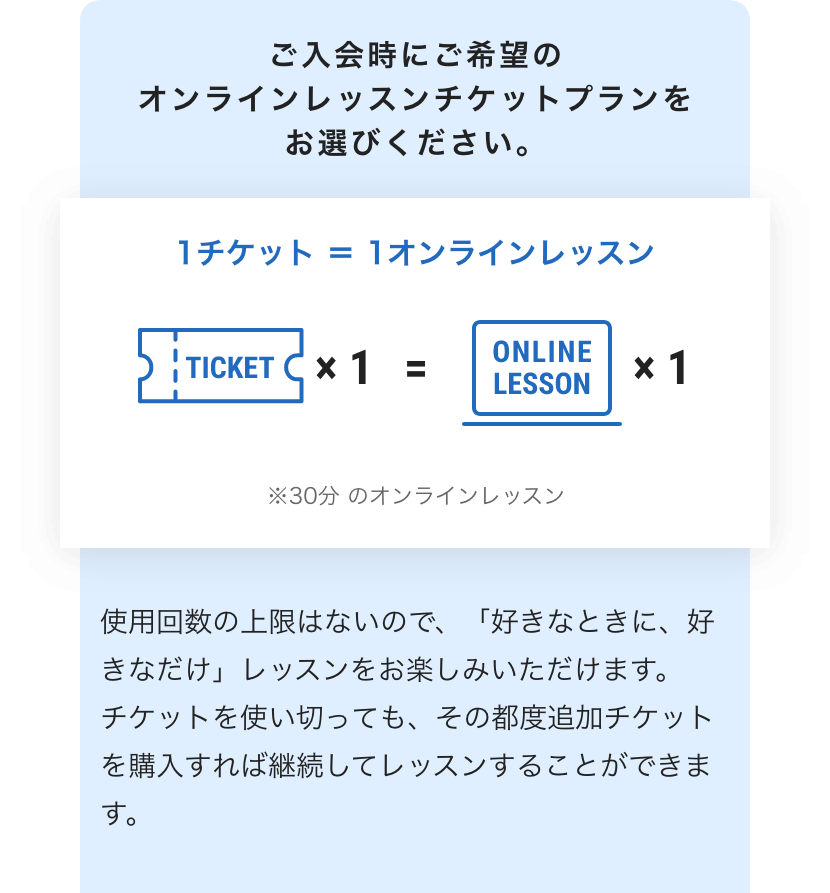 ご入会時にご希望のオンラインレッスンチケットプランa
お選びください。1チケット=1オンラインレッスン TICKET x 1 = ONLINE LESSON x 1 ※30分のオンラインレッスン 使用回数の上限はないので、「好きなときに、好きなだけ」レッスンをお楽しみいただけます。チケットを使い切っても、その都度追加チケットを購入すれば継続してレッスンすることができます。 KIDSチケット 1チケット:30分のオンラインレッスン 12枚プラン:42,000円 +特典:さらにチケット1枚プレゼント! 30枚プラン:105,000円 +特典:無料楽器プレゼント! 追加チケット:3,500円