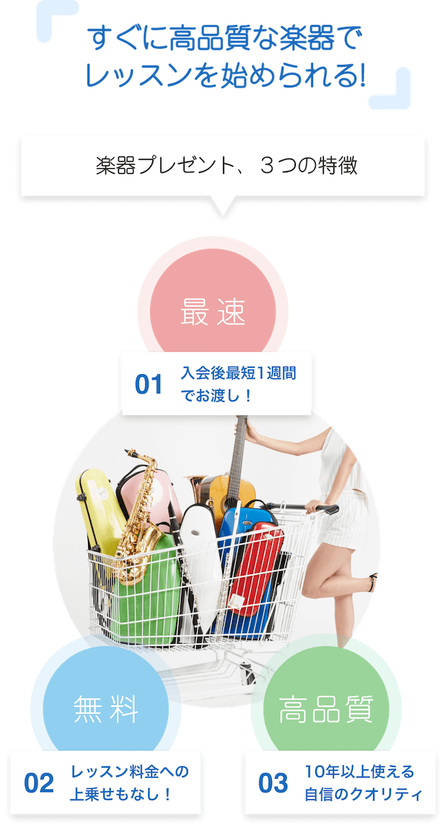 「すぐに高品質な楽器でレッスンを始められる!」「楽器プレゼント、3つの特徴」「最速 01 入会当日にその場でお渡し!」「無料 02 レッスン料金への上乗せもなし!」「高品質 03 10年以上使える自信もクオリティー」