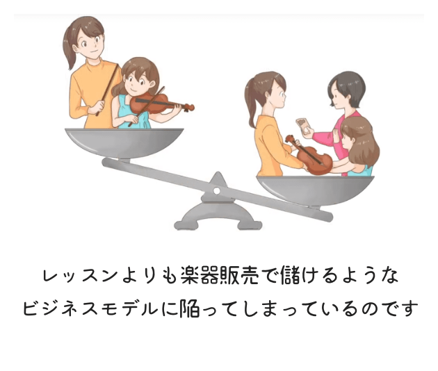 レッスンよりも楽器販売で儲けるようなビジネスモデルに陥ってしまっているのです。