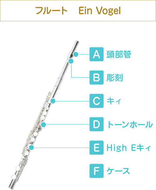 フルート Ein Vogel アインフォーゲル Eys Kids 子供向け音楽教室で1人1人に向き合った音楽レッスン