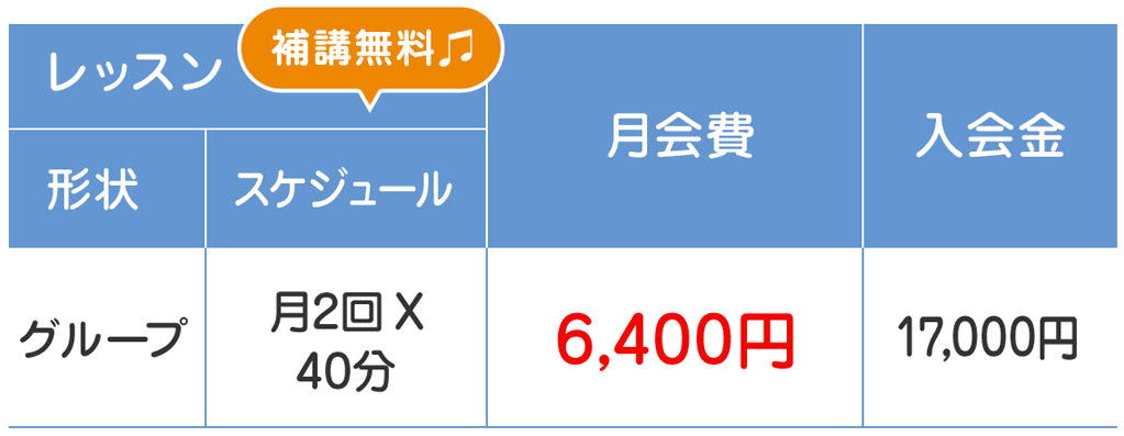 レッスン(補講無料):形状 グループ スケジュール 月2回×40分 月会費:6,400円 入会金:17,000円