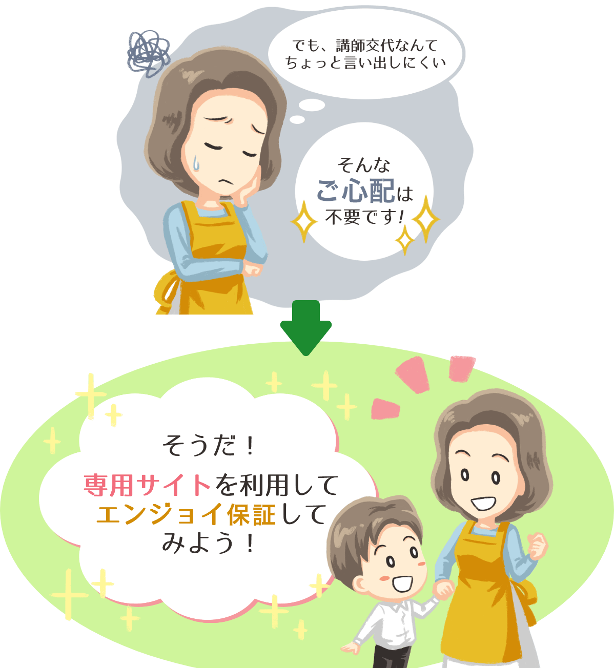 でも、講師交代なんてちょっと言い出しにくい そんなご心配は不要です!そうだ!専用サイトを利用してEnjoy保証してみよう!