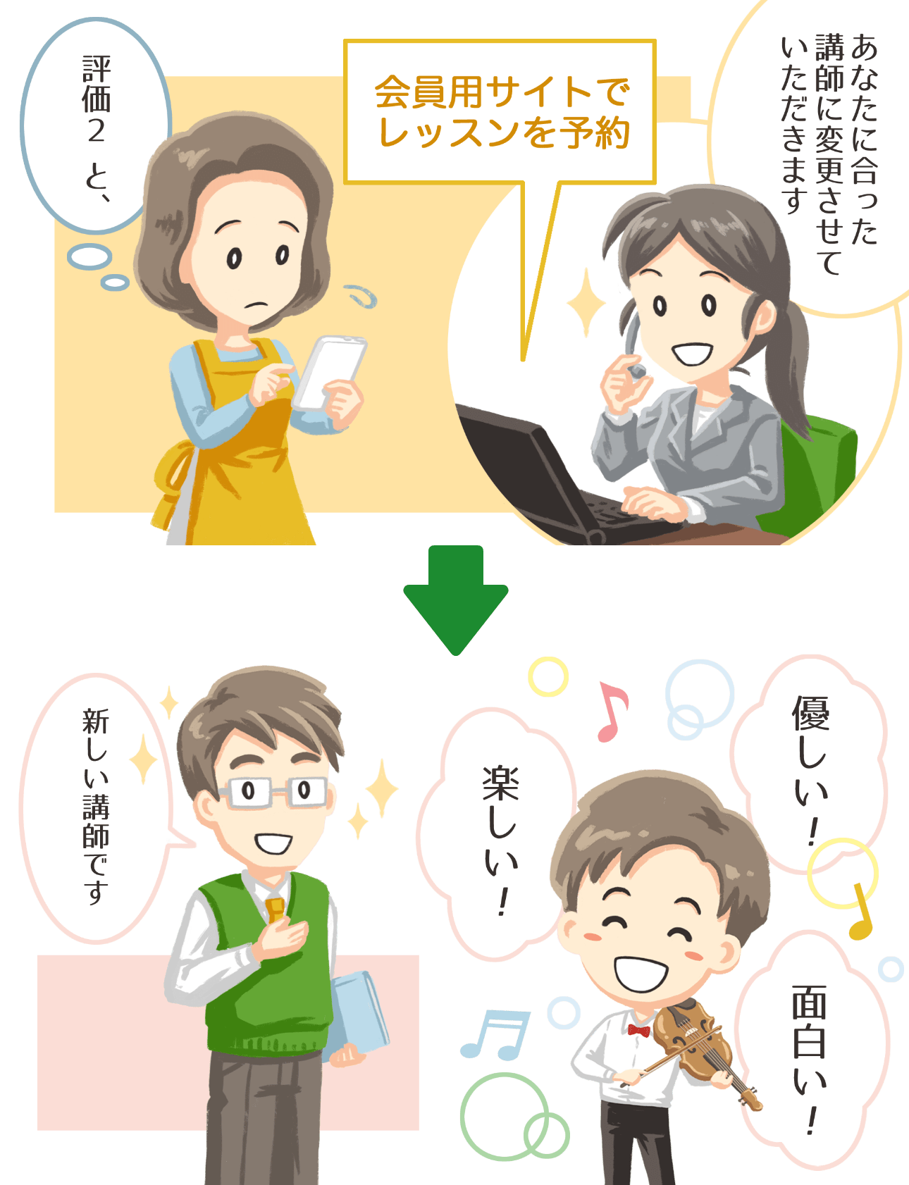「評価2 と、」あなたに合った講師に変更させていただきます 会員用サイトでレッスンを予約→「新しい講師です」「優しい!面白い!楽しい!」