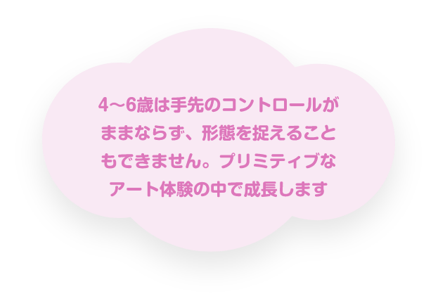 4〜6歳は手先のコントロールがままならず、形態を捉えることもできません。プリミティブなアート体験の中で成長します