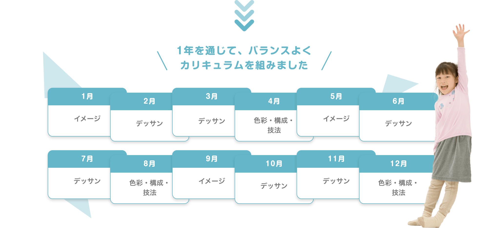 \1年を通じて、バランスよくカリキュラムを組みました/ 1月 イメージ 2月 デッサン 3月 デッサン 4月 色彩・構成・技法 5月 イメージ 6月 デッサン 7月 デッサン 8月 色彩・構成・技法 9月 イメージ 10月 デッサン 11月 デッサン 12月 色彩・構成・技法