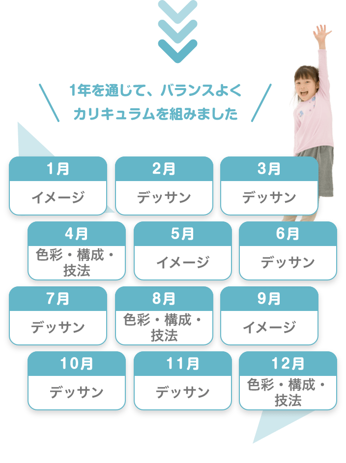 \1年を通じて、バランスよくカリキュラムを組みました/ 1月 イメージ 2月 デッサン 3月 デッサン 4月 色彩・構成・技法 5月 イメージ 6月 デッサン 7月 デッサン 8月 色彩・構成・技法 9月 イメージ 10月 デッサン 11月 デッサン 12月 色彩・構成・技法