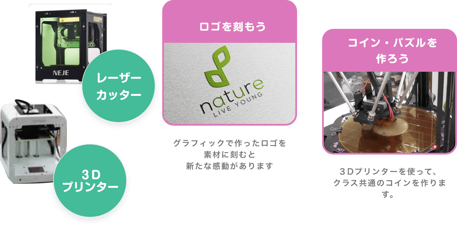 レーザーカッター 3Dプリンター ロゴを刻もう nature live young グラフィックで作ったロゴを素材に刻むと新たな感動があります コイン・パズルを作ろう 3Dプリンターを使って、クラス共通のコインを作ります。