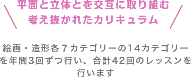 \平面と立体とを交互に取り組む考え抜かれたカリキュラム/ 絵画・造形各7カテゴリーの14カテゴリーを年間3回ずつ行い、合計42回のレッスンを行います