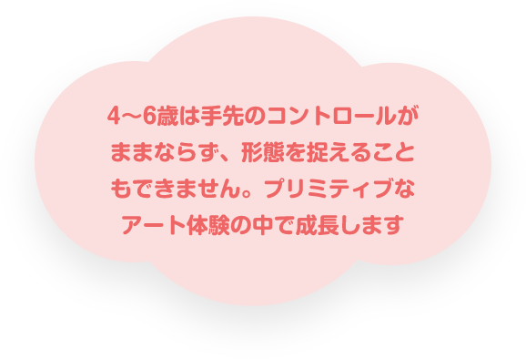 4〜6歳は手先のコントロールがままならず、形態を捉えることもできません。プリミティブなアート体験の中で成長します