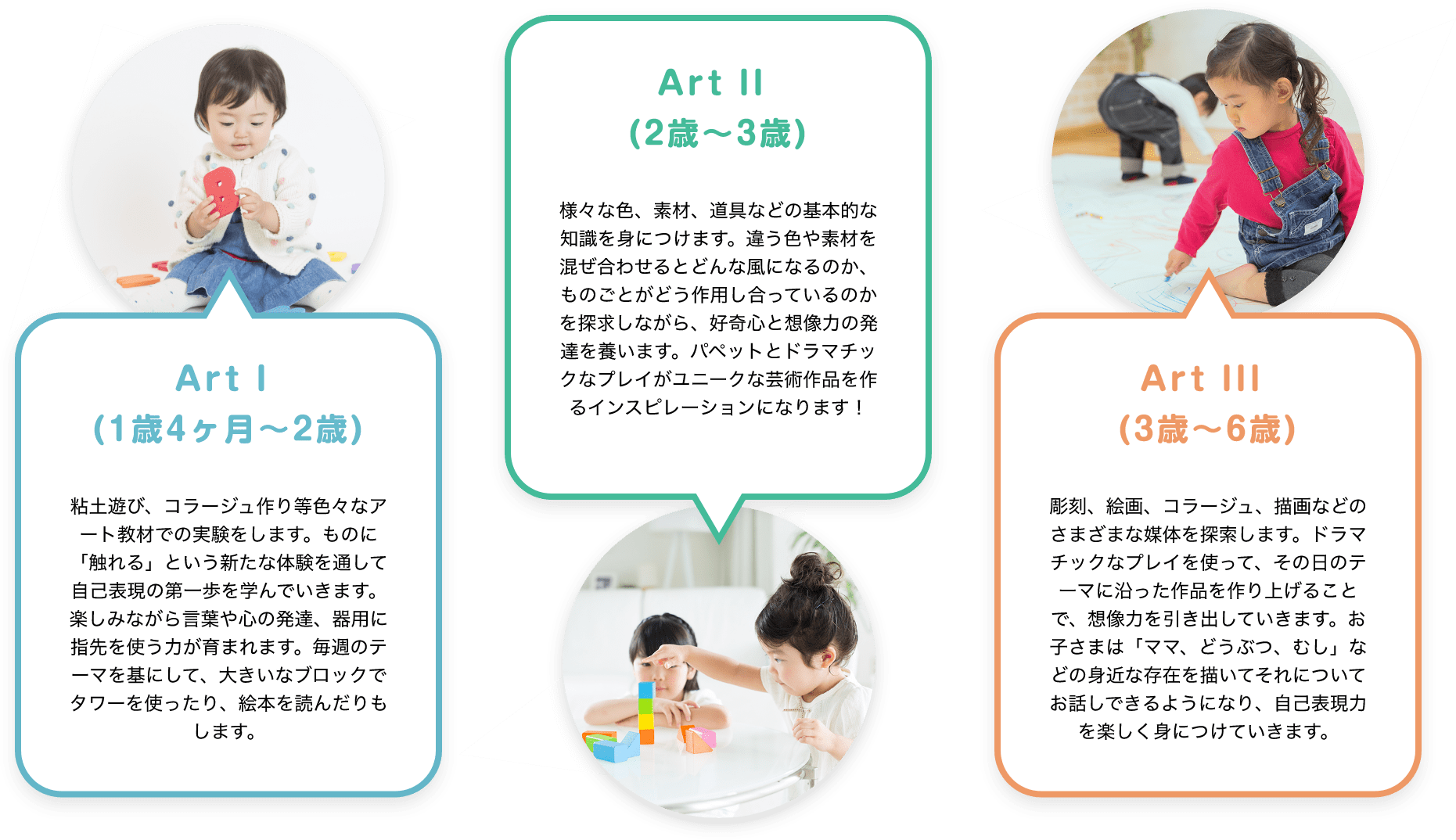 Art I (1歳4ヶ月~2歳) 粘土遊び、コラージュ作り等色々なアート教材での実験をします。ものに「触れる」という新たな体験を通して自己表現の第一歩を学んでいきます。楽しみながら言葉や心の発達、器用に指先を使う力が育まれます。毎週のテーマを基にして、大きいなブロックでタワーを使ったり、絵本を読んだりもします。 Art II (2歳~3歳) 様々な色、素材、道具などの基本的な知識を身につけます。違う色や素材を混ぜ合わせるとどんな風になるのか、ものごとがどう作用し合っているのかを探求しながら、好奇心と想像力の発達を養います。パペットとドラマチックなプレイがユニークな芸術作品を作るインスピレーションになります! Art III (3歳~6歳) 彫刻、絵画、コラージュ、描画などのさまざまな媒体を探索します。ドラマチックなプレイを使って、その日のテーマに沿った作品を作り上げることで、想像力を引き出していきます。お子さまは「ママ、どうぶつ、むし」などの身近な存在を描いてそれについてお話しできるようになり、自己表現力を楽しく身につけていきます。