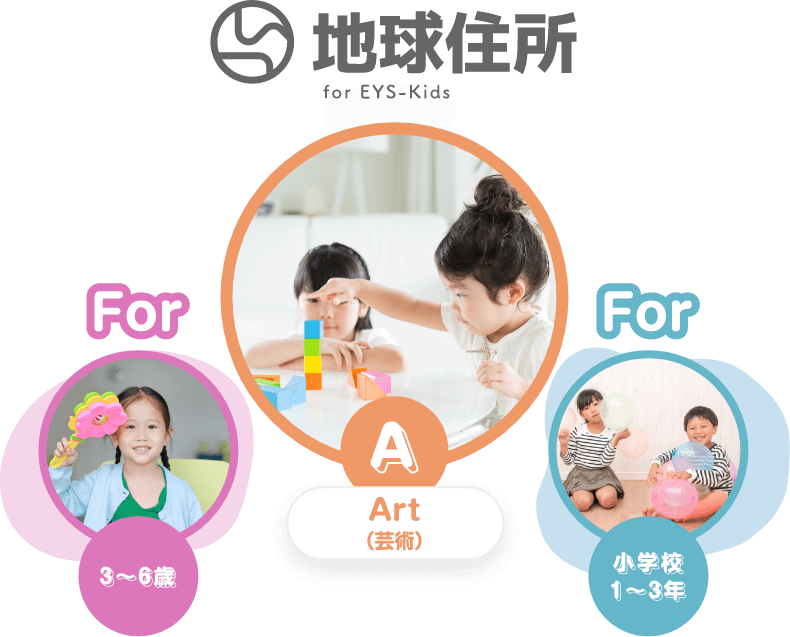 地球住所 for EYS-Kids For 3〜6歳 A Art(芸術) For 小学校1〜3年