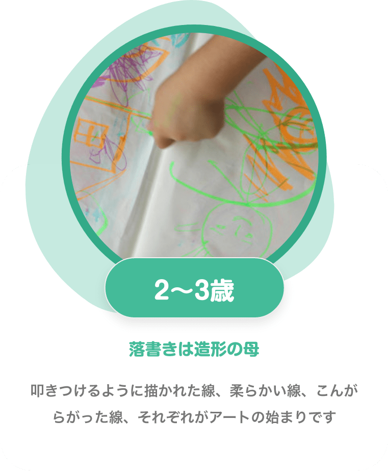 2〜3歳 落書きは造形の母 叩きつけるように描かれた線、柔らかい線、こんがらがった線、それぞれがアートの始まりです