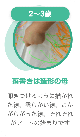 2〜3歳 落書きは造形の母 叩きつけるように描かれた線、柔らかい線、こんがらがった線、それぞれがアートの始まりです