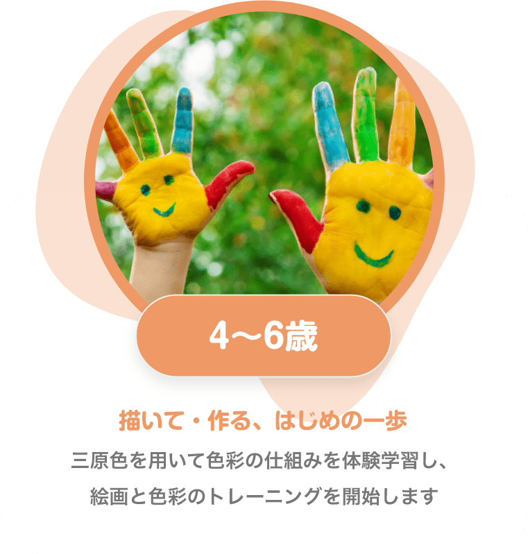 4〜6歳 描いて・作る、はじめの一歩 三原色を用いて色彩の仕組みを体験学習し、絵画と色彩のトレーニングを開始します