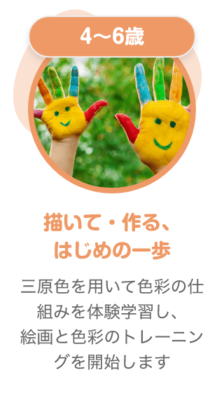 4〜6歳 描いて・作る、はじめの一歩 三原色を用いて色彩の仕組みを体験学習し、絵画と色彩のトレーニングを開始します