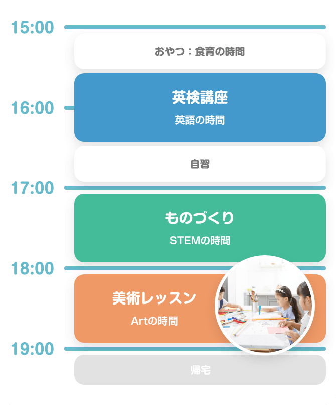 to do