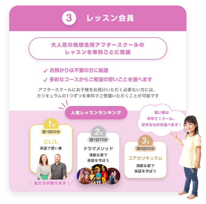 ③レッスン会員 大人気の地球住所アフタースクールのレッスンを単科ごとに受講 お預かりは不要の方に最適 多彩なコースからご希望の習いごとを選べます アフタースクールにお子様をお預けいただく必要ない方には、カリキュラムの1つずつを単科でご受講いただくことが可能です 人気レッスンランキング 1位週1回50分 CLIL 英語で習い事\私たちが教えます!/ 2位週1回70分 シアターメソッド 演劇&歌で英語を学ぼう 3位週5回50分 コアカリキュラム 演劇&歌で英語を学ぼう 習い事は半年で1クール。好きなものを選べます!