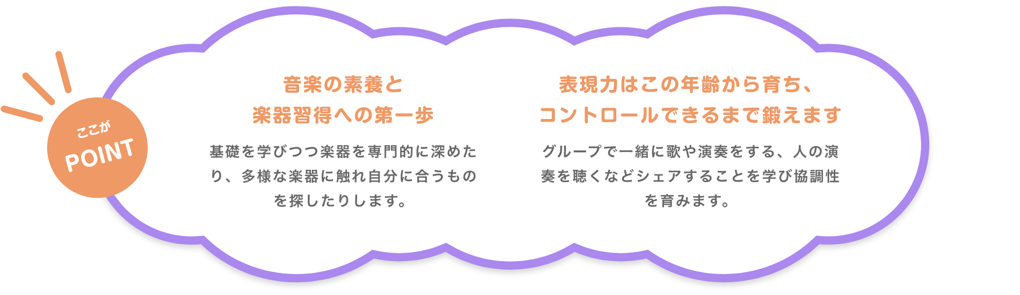 ここがPOINT　「音楽の素養と楽器習得への第一歩」　基礎を学びつつ楽器を専門的に深めたり、多様な楽器に触れ自分に合うものを探したりします。　「表現力はこの年齢から育ち、コントロールできるまで鍛えます」　グループで一緒に歌や演奏をする、人の演奏を聴くなどシェアすることを学び協調性を育みます。