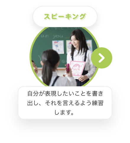 スピーキング 自分が表現したいことを書き出し、それを伝えるよう練習します。
