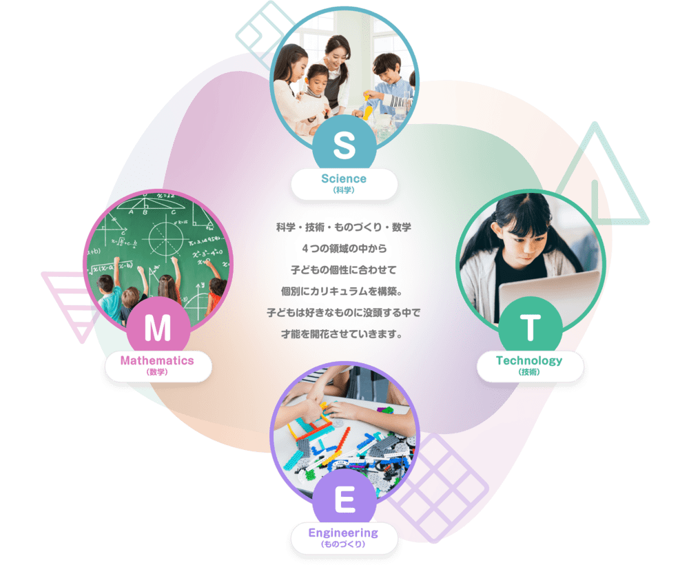 S Science(科学) T Technology(技術) E Engineering(ものづくり) M Mathematics(数学) 科学・技術・ものづくり・数学　４つの領域の中から子供の個性に合わせて個別にカリキュラムを構築。子どもは好きなものに没頭する中で才能を開花させていきます。