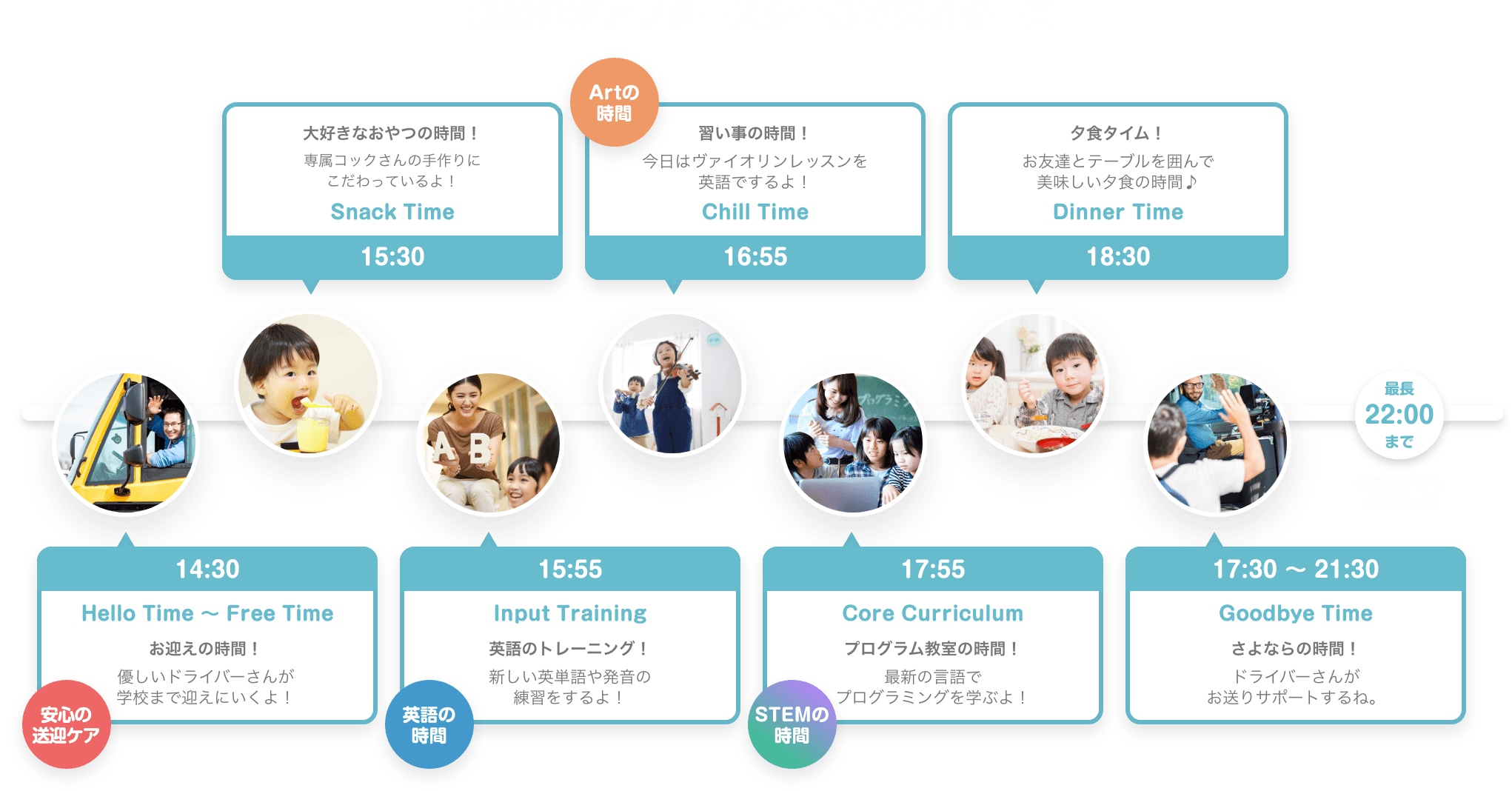 地球住所アフタースクールで過ごす一日 安心の送迎ケア 14:30 Hello Time 〜 Free Time お迎えの時間! 優しいドライバーさんが学校まで迎えにいくよ! 15:30 Snack Time 大好きなおやつの時間! 専属コックさんの手作りにこだわっているよ! 英語の時間 15:55 Input Training 英語のトレーニング! 新しい英単語や発音の練習をするよ! Artの時間 16:55 Chill Time 習い事の時間! 今日はバイオリンレッスンを英語でするよ! STEMの時間 17:55 Core Curriculum プログラム教室の時間! 最新の言語でプログラミングを学ぶよ! 18:30 Dinner Time 夕食タイム! お友達とテーブルを囲んで美味しい夕食の時間♪ 17:30 〜 21:30 Goodbye Time さよならの時間! ドライバーさんがお送りサポートするね。 最長22:00まで 延長預かりもご利用可能