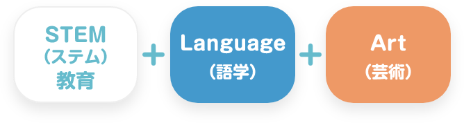 STEM(ステム)教育 + Language(語学) + Art(芸術)