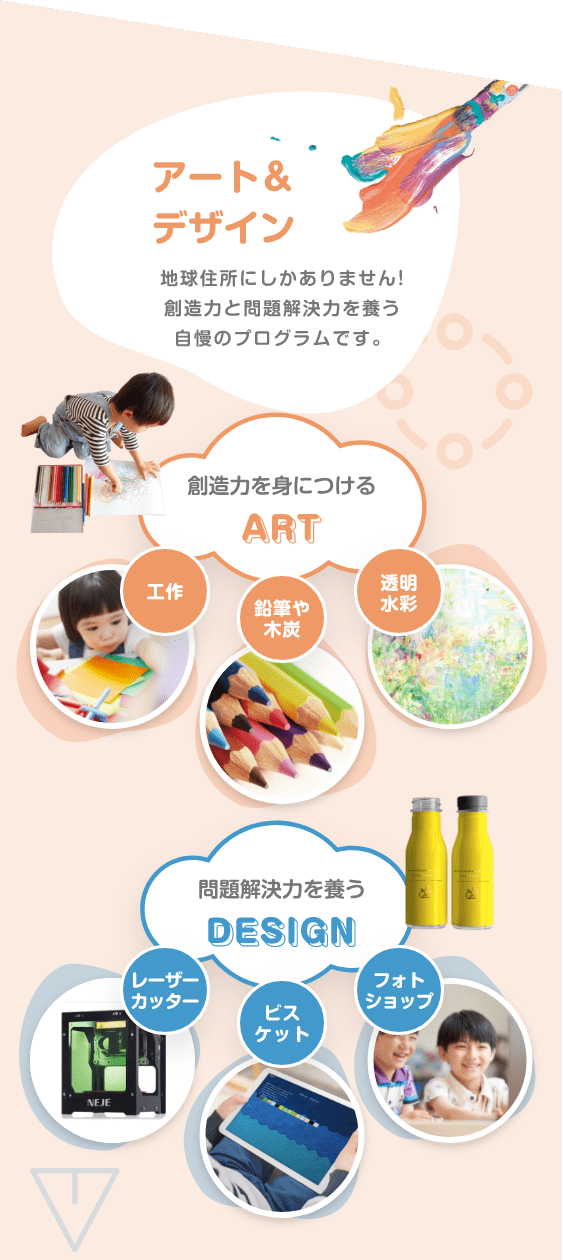 アート＆デザイン　地球住所にしかありません!創造力と問題解決力を養う自慢のプログラムです。 創造力を身につける ART 問題解決力を養う 工作　鉛筆や木炭　透明水彩 DESIGN　レーザーカッター　ビスケット　フォトショップ