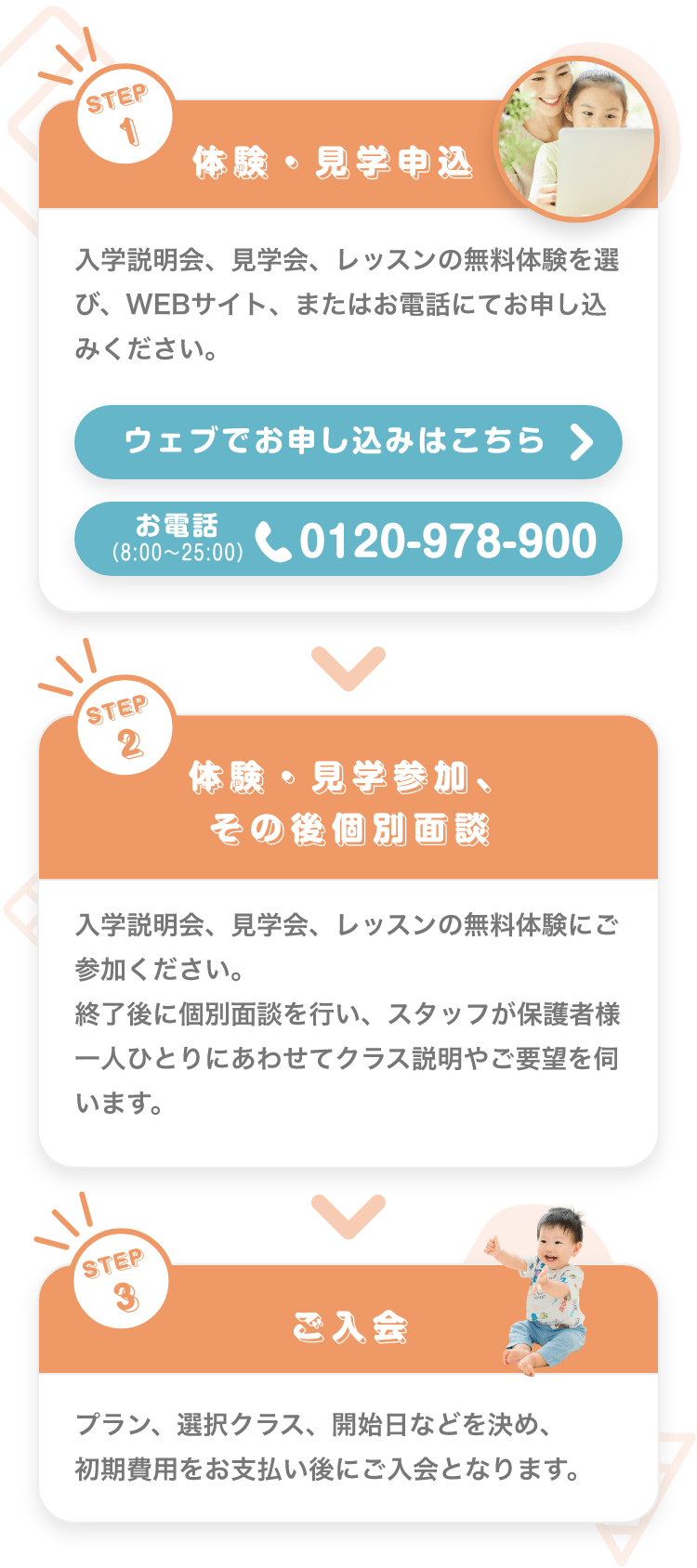 STEP1　体験・見学申込　入学説明会、見学会、レッスンの無料体験を選び、WEBサイト、またはお電話にてお申し込みください。　ウェブでお申し込みはこちら　お電話(9:00~22:00)　0120-978-900　STEP2　体験・見学参加、その後個別面談　入学説明会、見学会、レッスンの無料体験にご参加ください。終了後に個別面談を行い、スタッフが保護者様一人ひとりにあわせてクラス説明やご要望を伺います。　STEP3　ご入会　プラン、選択クラス、開始日などを決め、初期費用をお支払い後にご入会となります。